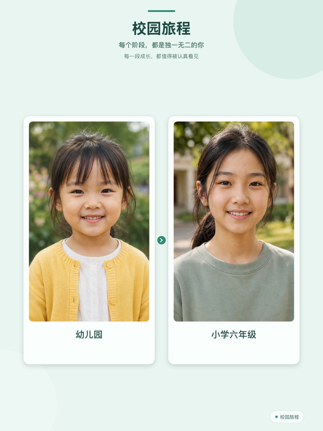 Campus Journey keepsake comparing kindergarten and sixth grade, using AI-generated example people