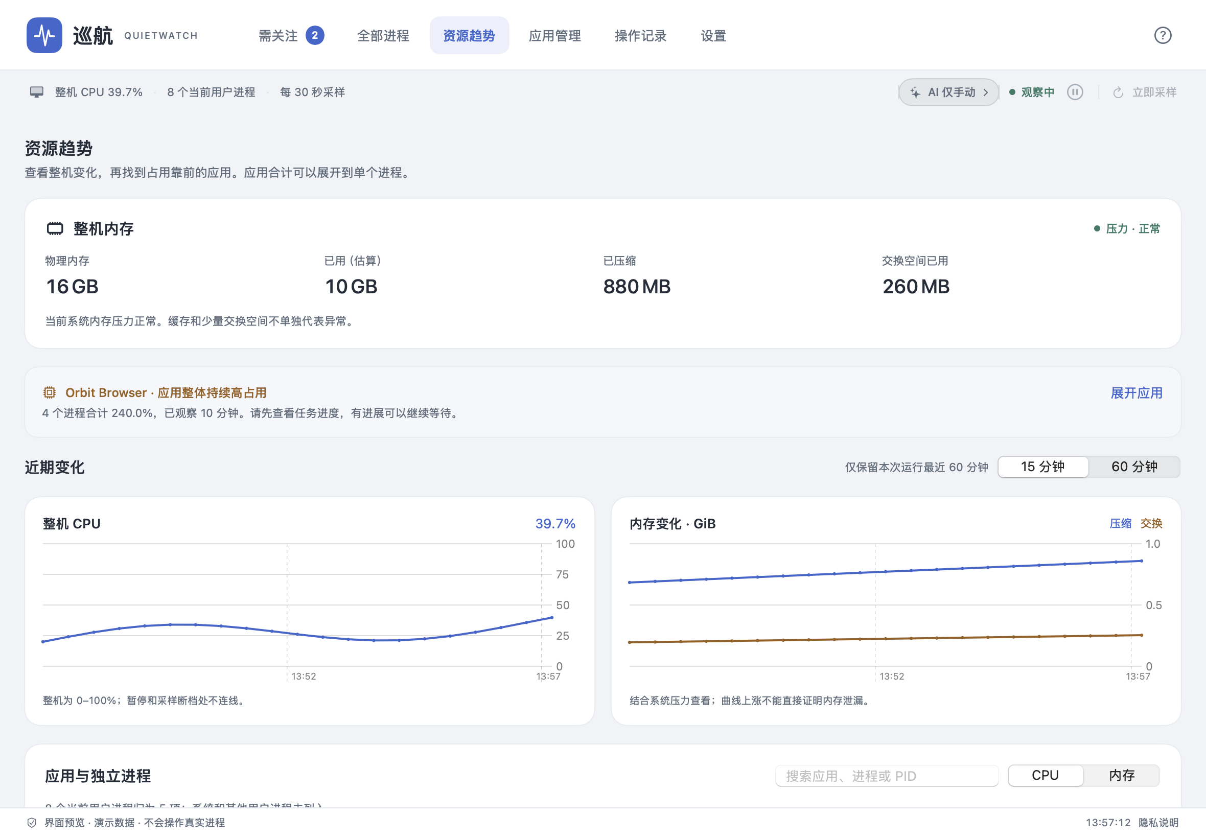 QuietWatch resource trends showing memory pressure, CPU, compression and swap with sample data
